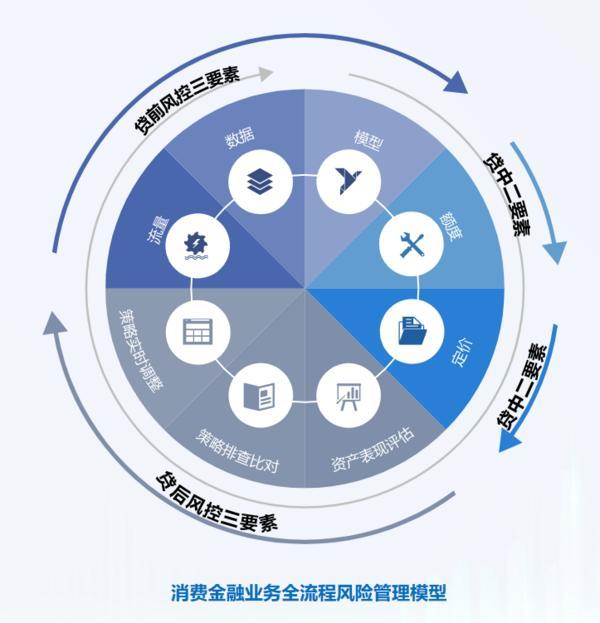信托文化筑牢发展根基 创新普惠金融服务实体经济冰球突破技巧华鑫信托党委书记、董事